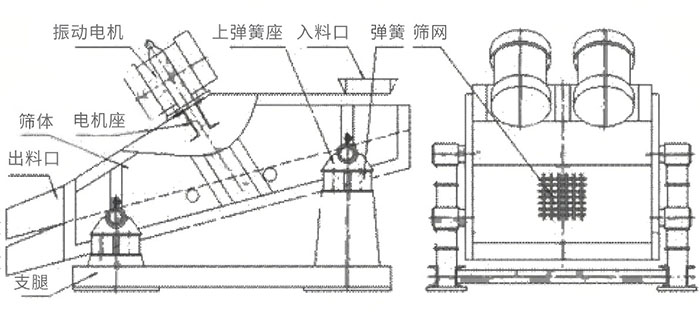 結構圖