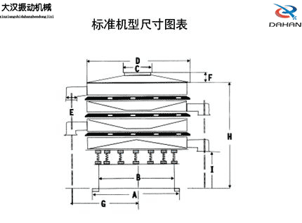 圓振動(dòng)篩尺寸表